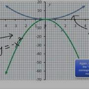 Introduction To Power Functions