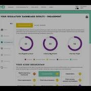 Model Office Consumer Duty Diagnostic Gap Analysis And Real Time Audit Reports