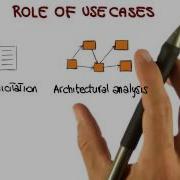 Role Of Use Cases Georgia Tech Software Development Process