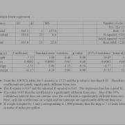 Linear Regression Example