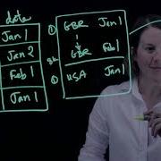 Primary Indexes Firebolt Workshop