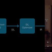 Swift Runtime Method Dispatching