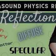 Ultrasound Physics Review Specular Vs Diffuse Reflection