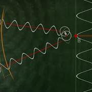Modeling The Interference Of Sound Waves U2 02 07