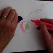 HOW TO DO MIND MAPPING FOR PROBLEM SOLVING