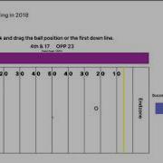 DataVis 2019 Project Screen Cast Touchdown Tables