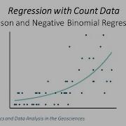 Regression With Count Data Poisson And Negative Binomial