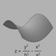 304 From Geometrically To Algebraically Described Hyperbolic Paraboloids