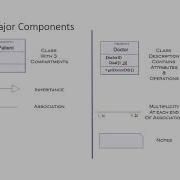 Class Diagrams And Object Diagrams