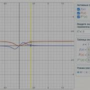 Разбор интеграла в LabView 2012 с помощью Formula Node