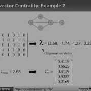 EigenVector Centrality Katz Centrality