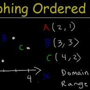 Graphing On The Coordinate Plane Explained