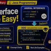 Episode 31 Interface In Java Multiple Inheritance Implementation Explained