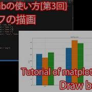 Python Matplotlibの使い方 第3回 棒グラフの描画