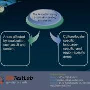 Principal Requirements To Localization Testing