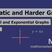 Graphs Exponential And Reciprocal Graphs