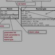 Chapter 10 UML To Java