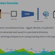 Image Caption Generation Deep Learning Project June 2022