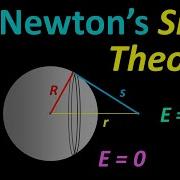 Newton S Shell Theorem Explained And Proved In HINDI