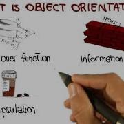 Object Orientation Introduction Georgia Tech Software Development Process