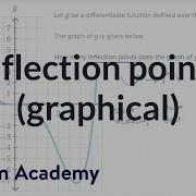 Inflection Points Graphical AP Calculus AB Khan Academy