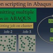 Submitting Multiple Jobs In Abaqus Using INP Files And Python Python Scripting In Abaqus Part 4