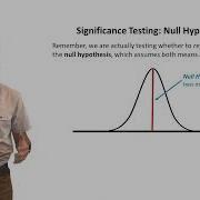 Independent Samples T Test