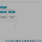 Scope Of Variables In Java With Example