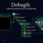 Интерфейс Linux Debugfs Интроспекция в реальном времени и отладка драйверов Разработка LDD на