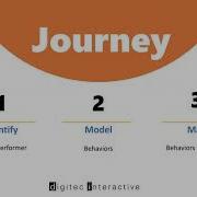 How To Design Learning Journeys