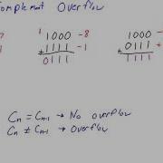 Twos Complement Addition Overflow
