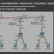 Multi RIPV2 Configuration In PacketTracer Networking Academy RIP Routing RIPV2 Network