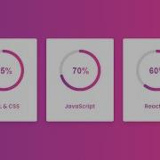 Responsive Circular Progress Bar Using HTML CSS JQuery