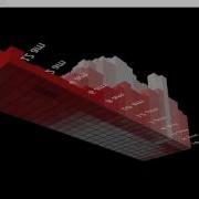 FRD 3D Bar Chart Control Demo