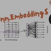 How Neural Network Word Embeddings Actually Work