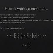 Linear Algebra In Cryptography