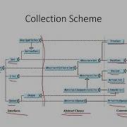 Collections Lists Queues Priority Queue In Java