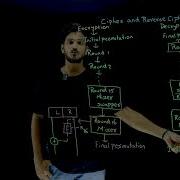 Cipher And Reverse Cipher In DES Lesson 33 Cryptography Learning Monkey