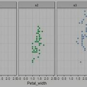 Basic Plots With Ggplot2 In R Data Visualization Made Easy Batch 80 Part 7