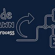 Compress A Folder Using Node Js Spawn Parallel Processes With Child Process Module