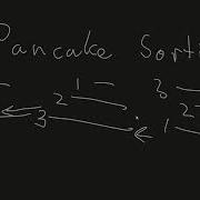 Quick Explanation Of Pancake Sorting