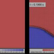 Simulation Of The Collapse Of A Water Column With And Without Grid Display