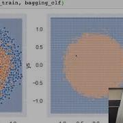 Lecture 25 Random Forests Runtime Analysis Modeling Overview Data 100 Su19