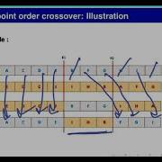 Crossover Techniques In Ordered Genetic Algorithm