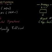 Bitcoin Cryptographic Hash Function