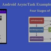 AsyncTask In Android Android AsyncTask Example
