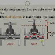Ch3bslide09 Final Control Element