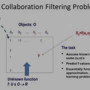 Lecture 40 Recommender Systems Collaborative Filtering Part 1 UIUC