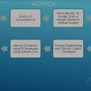 Mastering GitHub Copilot For DevOps DevSecOps Course Agenda Overview
