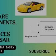 Компоненты программного обеспечения Autosar порты и интерфейсы